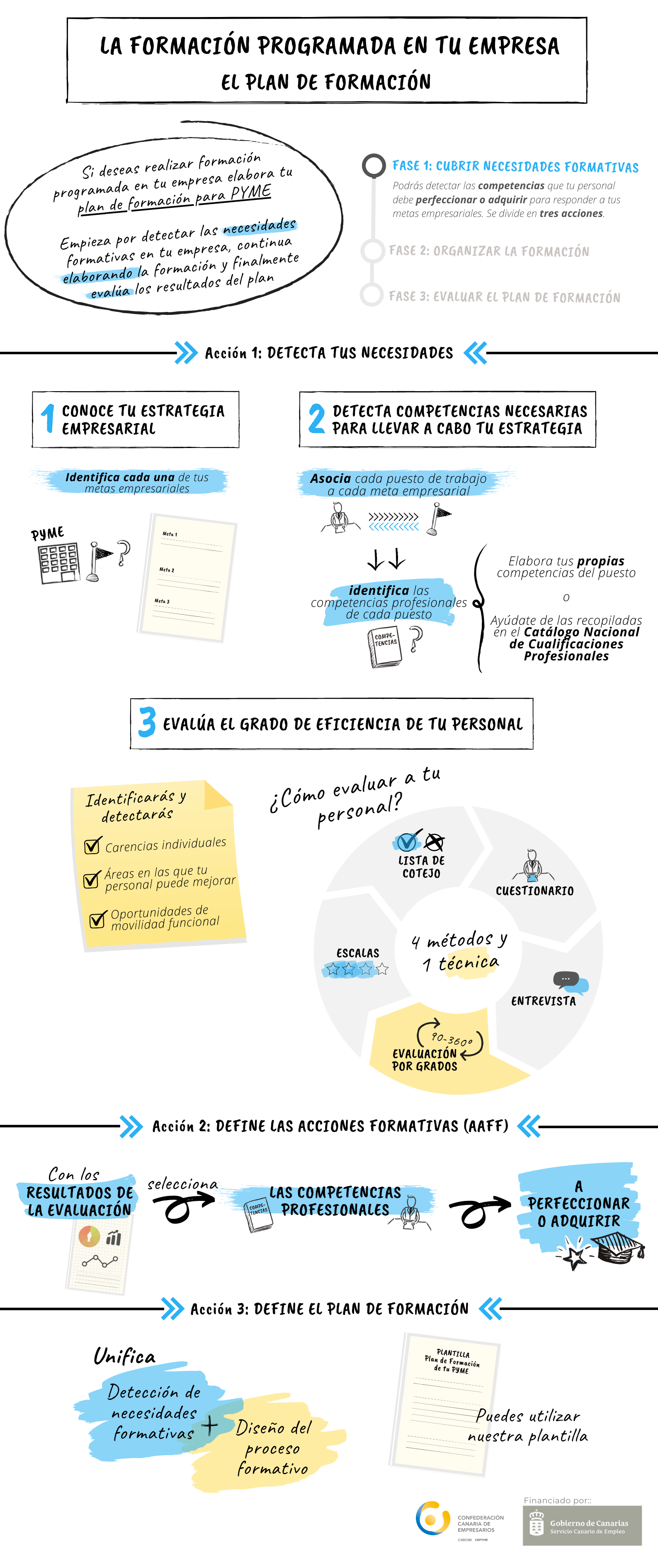 imagen infografía comparación